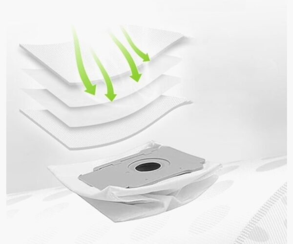 IRobot Roomba I7 E5 E6 i3+ i4+ i5+ i6+ i7+ accessoires set stofzugerzakken